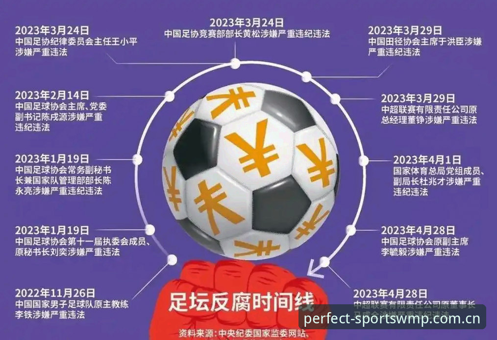 中国足球第三批禁足名单详解——65人遭重罚，行业乱象引深思